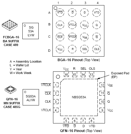 NBSG53A 具有復位和OLS的2.5 V / 3.3 V可選差分時鐘/數據D觸發器/時鐘分頻器