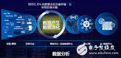 基于第二代Intel至强可扩展处理器的OTII边缘服务器正式发布