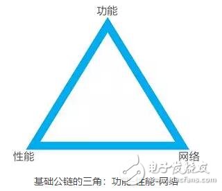 EOS基础公链与以太坊和比特币的对比分析