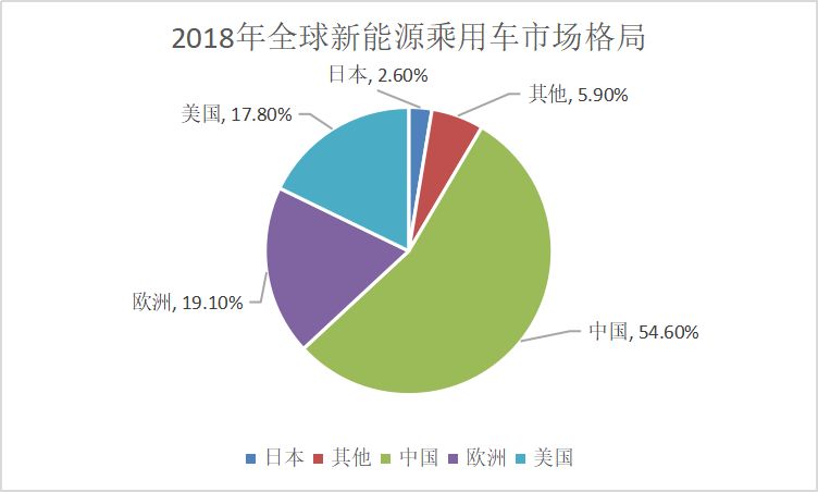 动力电池