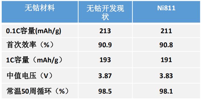 动力电池