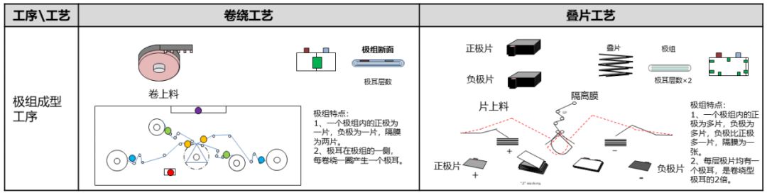 动力电池