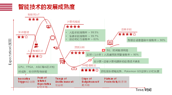 智能技术群的“核聚变”即将迎来一个全是的世界