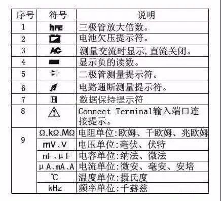 万用表的11个档位介绍及使用口诀详细资料说明