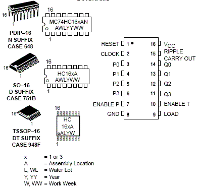 mc74hc161a和hc163a的引脚排列与ls161和ls163完全相同.