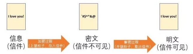 区块链为什么能够去信任的关键技术