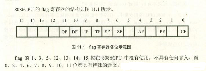 標志寄存器的概念