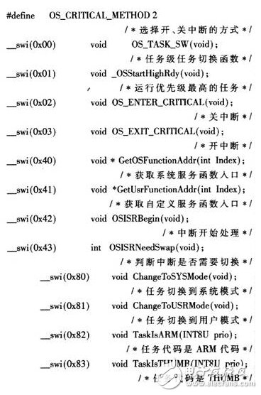 采用ARM芯片和μCOS-Ⅱ操作系统实现家庭智能系统终端设计