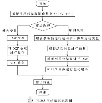 采用DSP芯片DM642实现桥梁缆索表面缺陷检测系统的设计