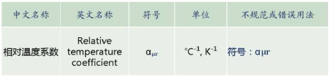 電子工程師必懂的磁性元件專(zhuān)業(yè)術(shù)語(yǔ)