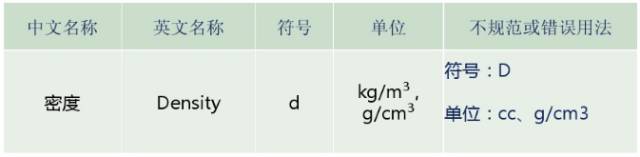 电子工程师必懂的磁性元件专业术语