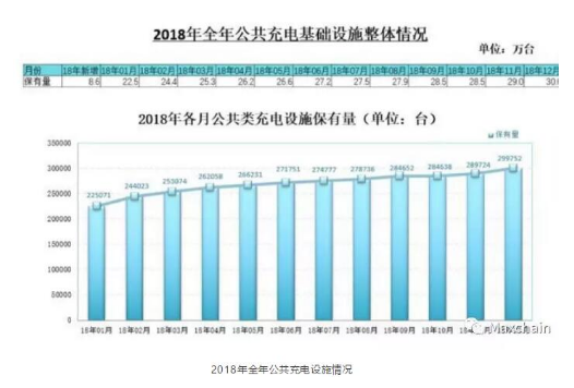 基于区块链技术的能源共享充电桩系统构架介绍