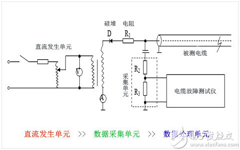 闪验的原理_某同学设计一个测定平抛运动初速度的实验装置,设计示意图如图所示,o点是小球抛(2)