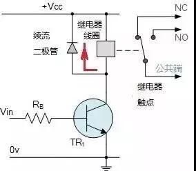 二极管