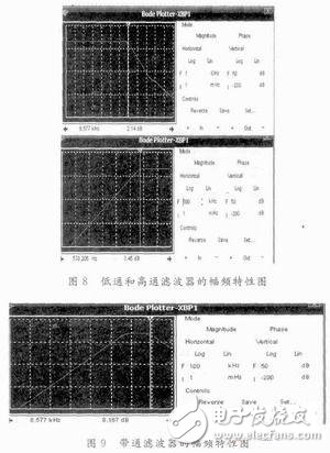 信号调理电路