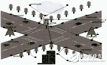 无线传感器网络技术的特点及应用介绍
