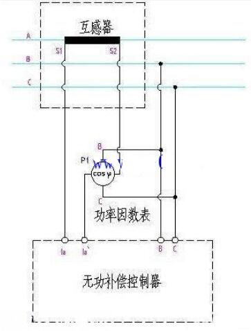 控制器