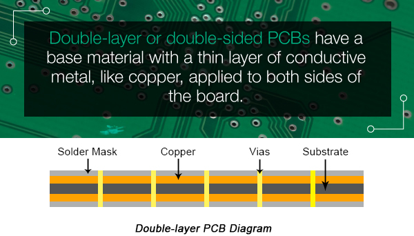 PCB的類型簡介