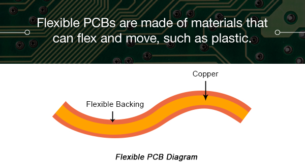 PCB的類型簡介