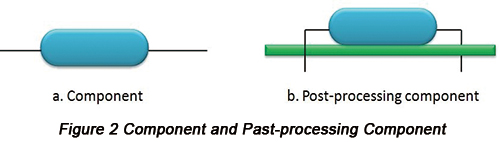 PCBA的類(lèi)型介紹及焊接基礎(chǔ)知識(shí)