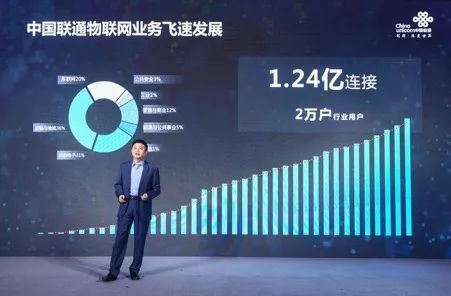 Arm与中国联通合作,将打造全新物联网平台