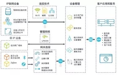 物联网