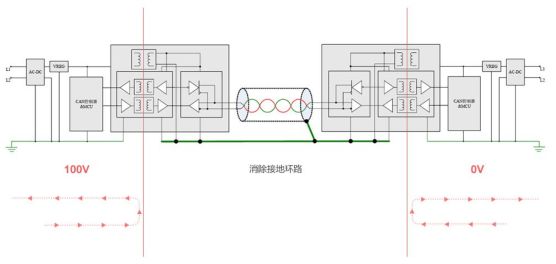 值得收藏的六种解决CAN总线抗干扰的方法