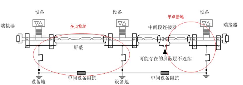 值得收藏的六种解决CAN总线抗干扰的方法