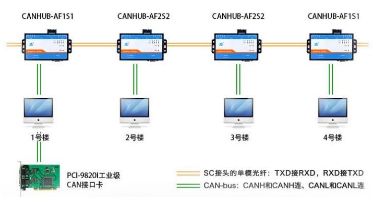 值得收藏的六种解决CAN总线抗干扰的方法