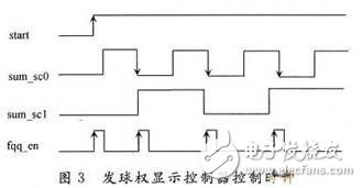 基于VHDL语言和FPGA芯片实现乒乓球比赛游戏机的设计与仿真