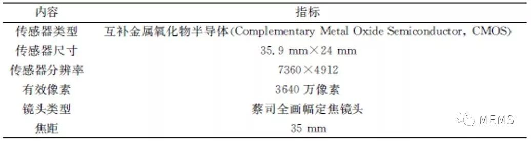 监控系统