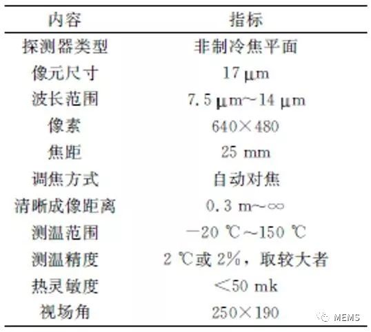 监控系统