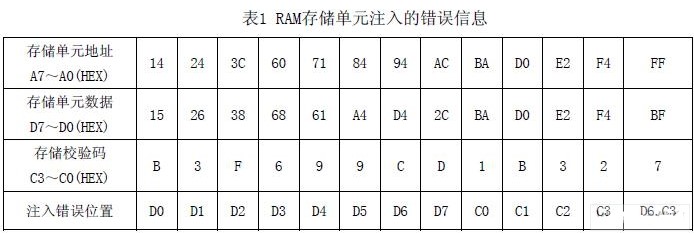 基于FPGA實(shí)現(xiàn)具有自檢、自糾錯(cuò)功能的EDAC電路設(shè)計(jì)