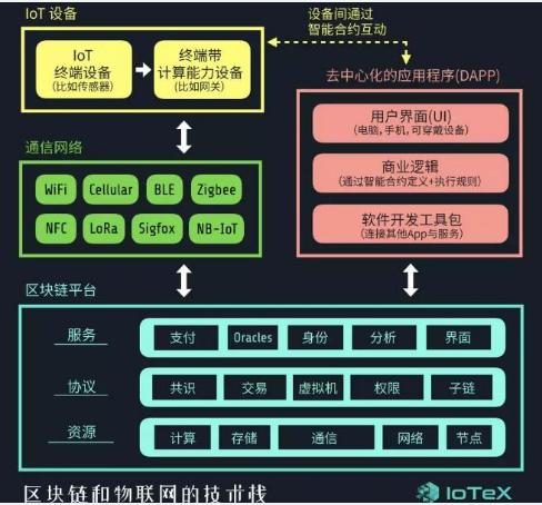 Nesten将使用IoTeX区块链技术来构建全球范围的物联网通信网络