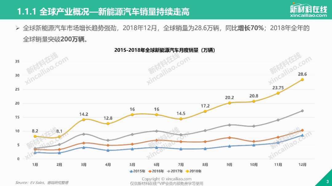 2019年全球电动汽车发展趋势报告