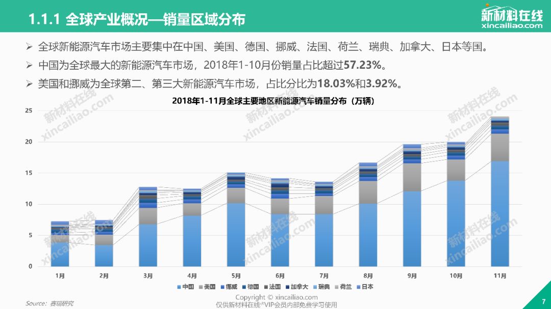 2019年全球电动汽车发展趋势报告