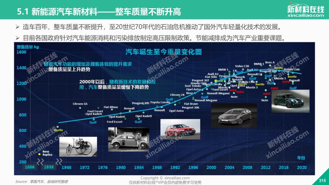 2019年全球电动汽车发展趋势报告