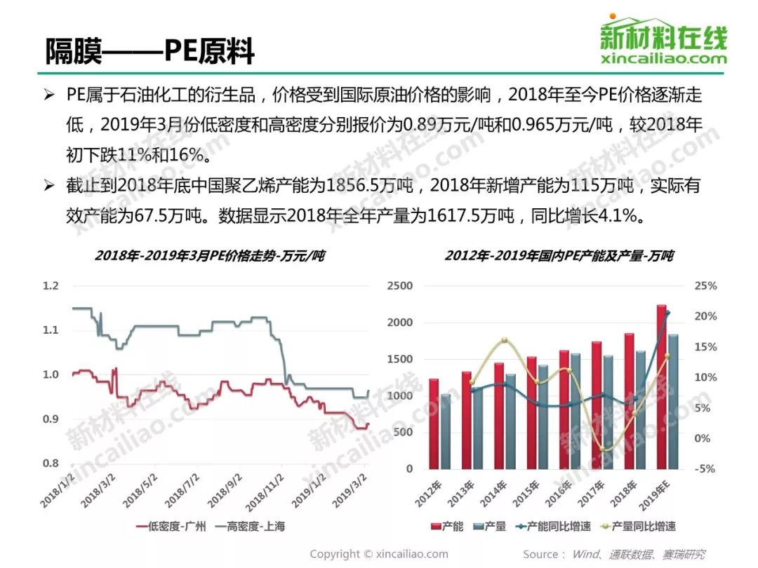 电解液