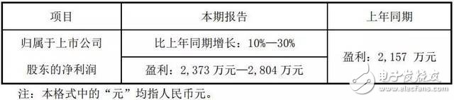 太龙照明表示向华为智慧路灯部门提供智慧路灯杆中的LED灯杆屏