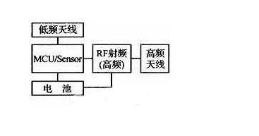 胎压监测传感器