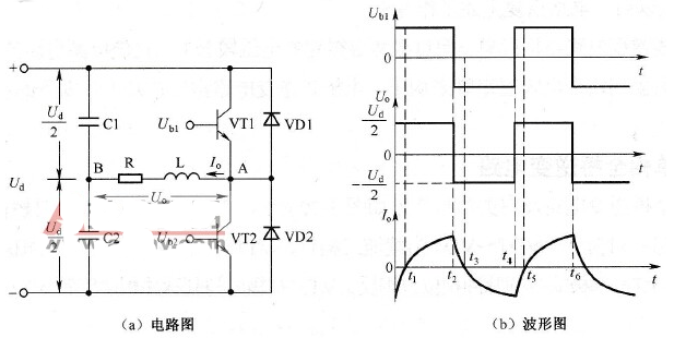 單相半橋逆變電路工作過程