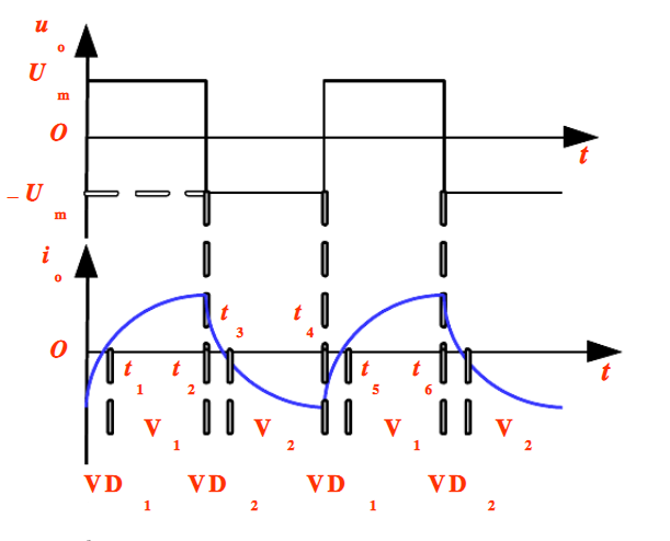 单相半桥逆变电路工作过程