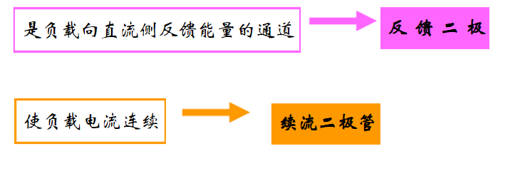 单相半桥逆变电路工作过程