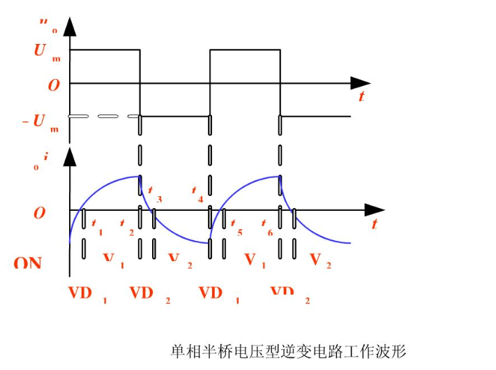 單相全橋逆變電路工作過程