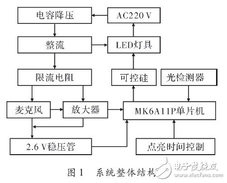 利用MK6A11P单片机实现智能型LED照明灯的设计