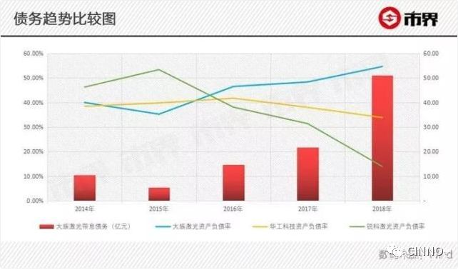 大族激光被曝用研發(fā)費(fèi)建酒店，又陷入質(zhì)疑聲中