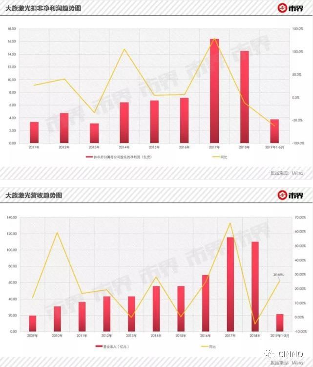 大族激光被曝用研發(fā)費(fèi)建酒店，又陷入質(zhì)疑聲中