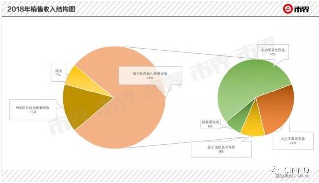 大族激光被曝用研發(fā)費(fèi)建酒店，又陷入質(zhì)疑聲中