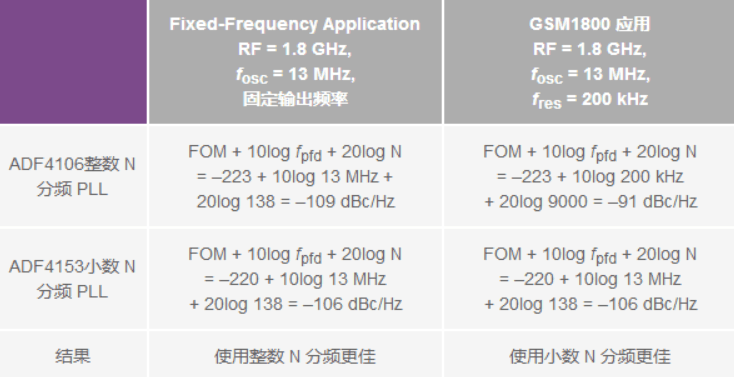 干货  如何设计并调试锁相环电路？