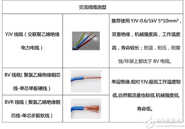 逆变器